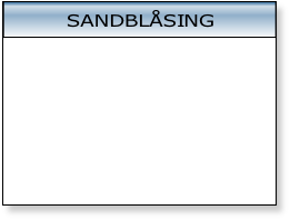 SANDBLÅSING